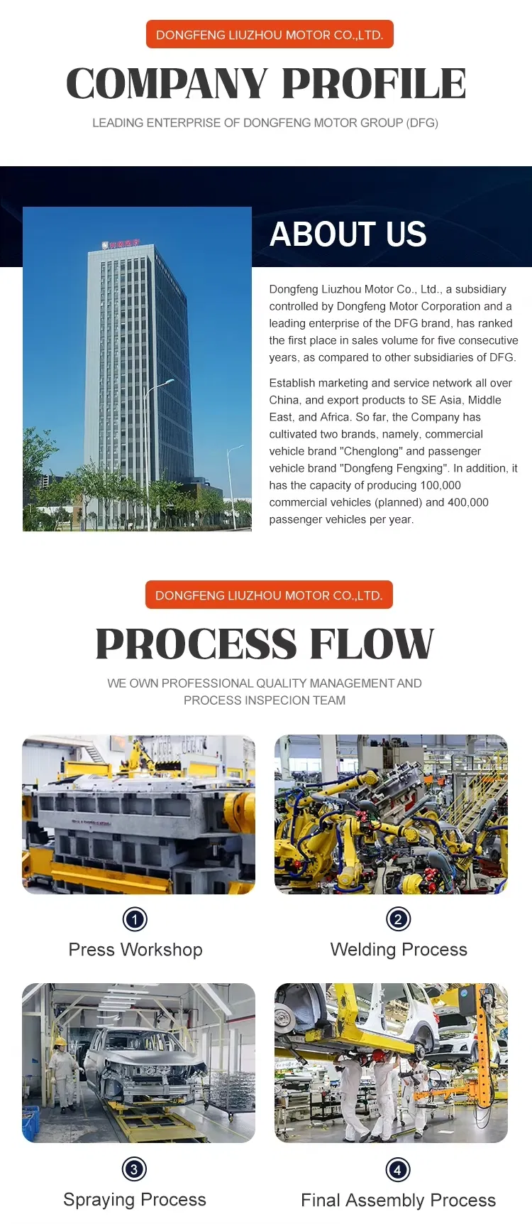 Manufacturing Process 1