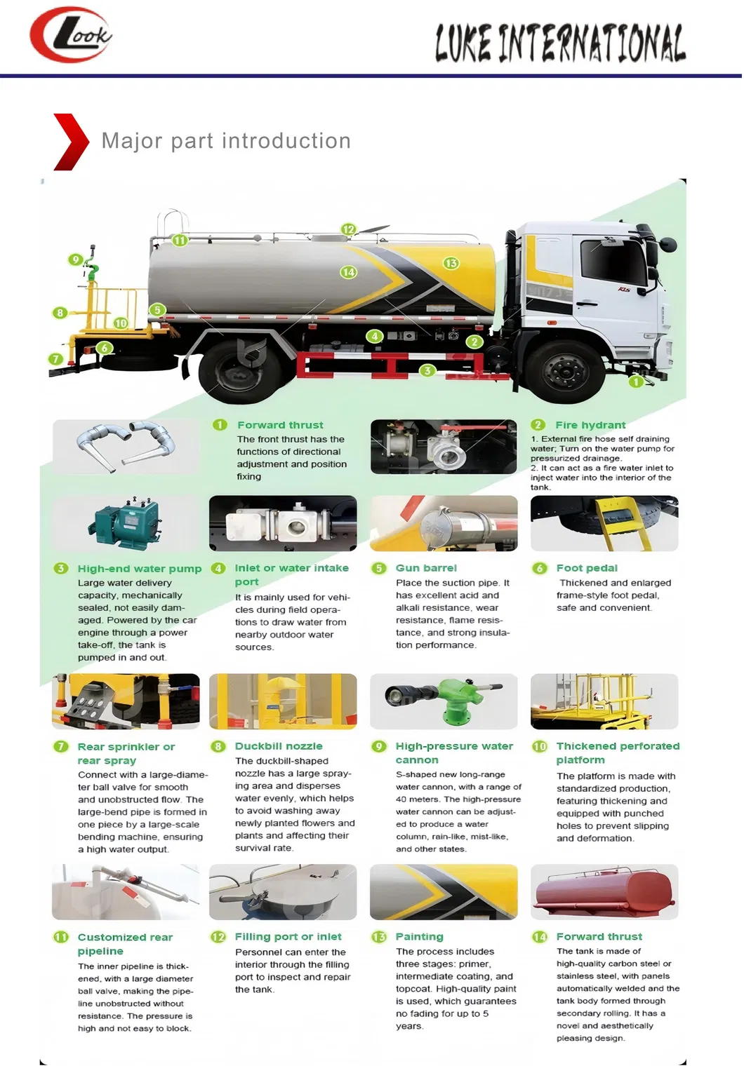 Accessories and Equipment