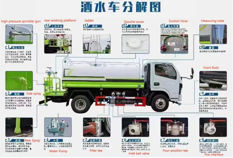 Water Tank Truck View 5