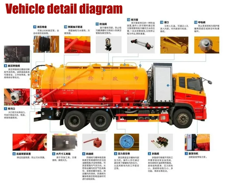 Vacuum Suction Truck Detail