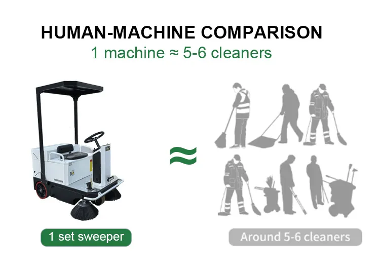 Automatic Cleaning Machine