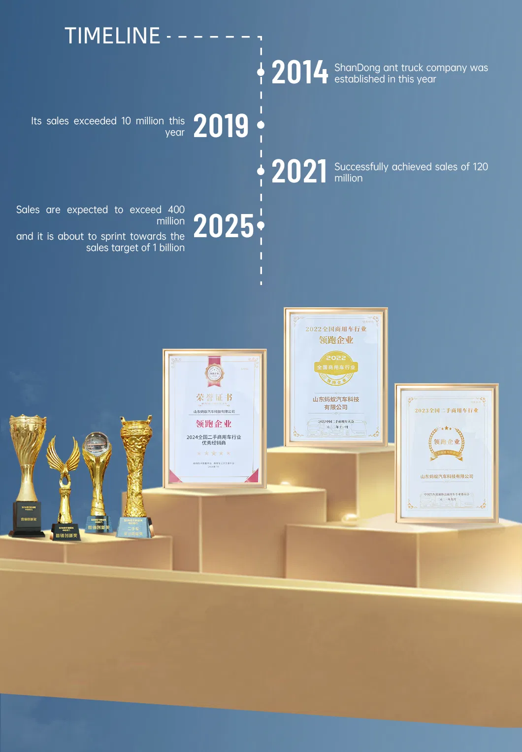 Professional Operation