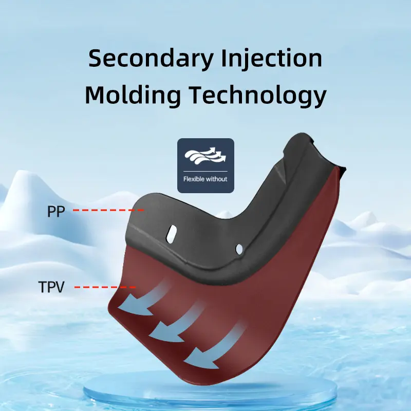 Custom Upgraded Mud Flaps for Tesla Model Y TSL80201 Manufacturer, Supplier