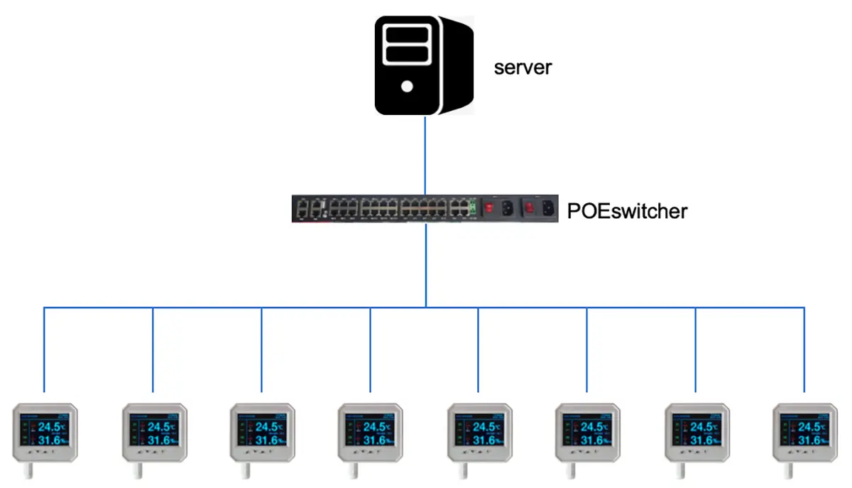 Power-over-Ethernet-Temperature-and-Humidity-Web-Sensor-2