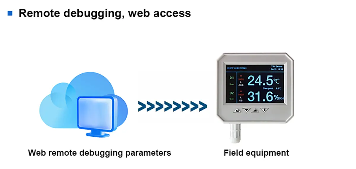 Power-over-Ethernet-Temperature-and-Humidity-Web-Sensor-4