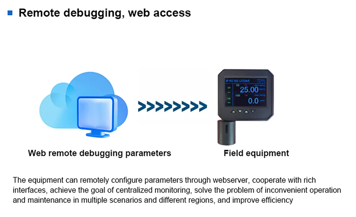 Ethernet All-in-one Sensor View 4