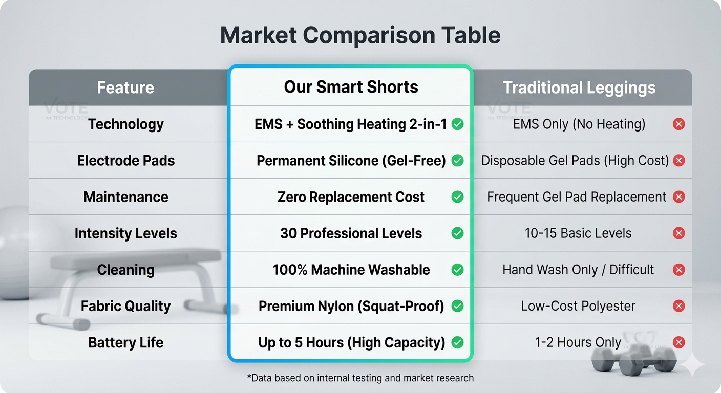 Smart E MS Heated Yoga Pants Muscle Stimulator Shaper Shorts High Waist Butt Lifting Wireless Gym Workout Leggings For Women