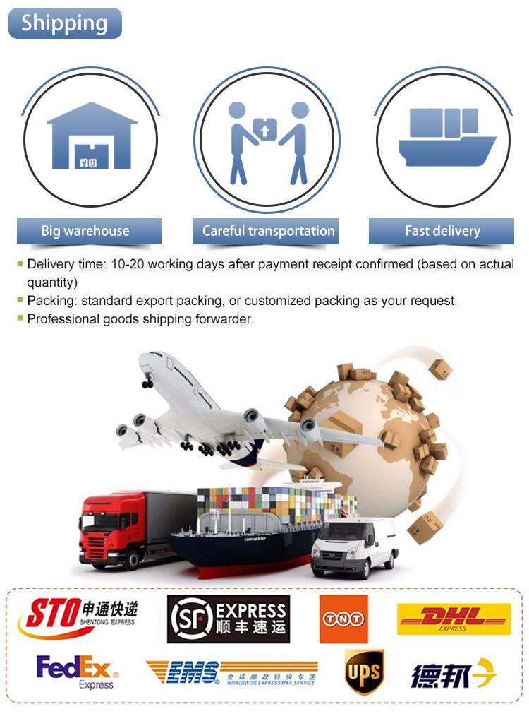 Delivery Process