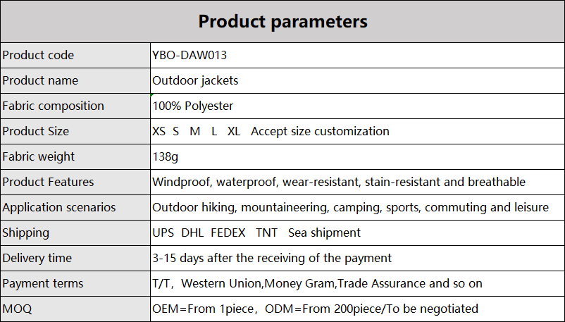 Product Parameters 1