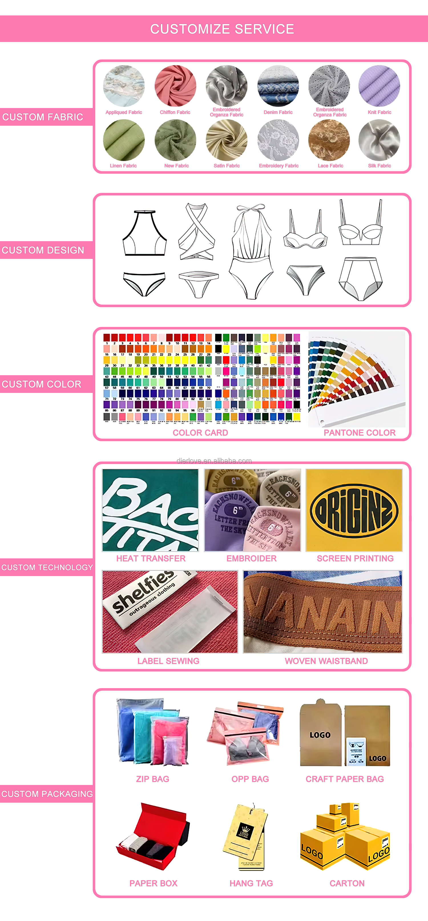 Customization Workflow Step 2