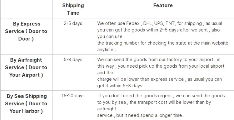 Standard Safe Export Packing and Delivery Processes