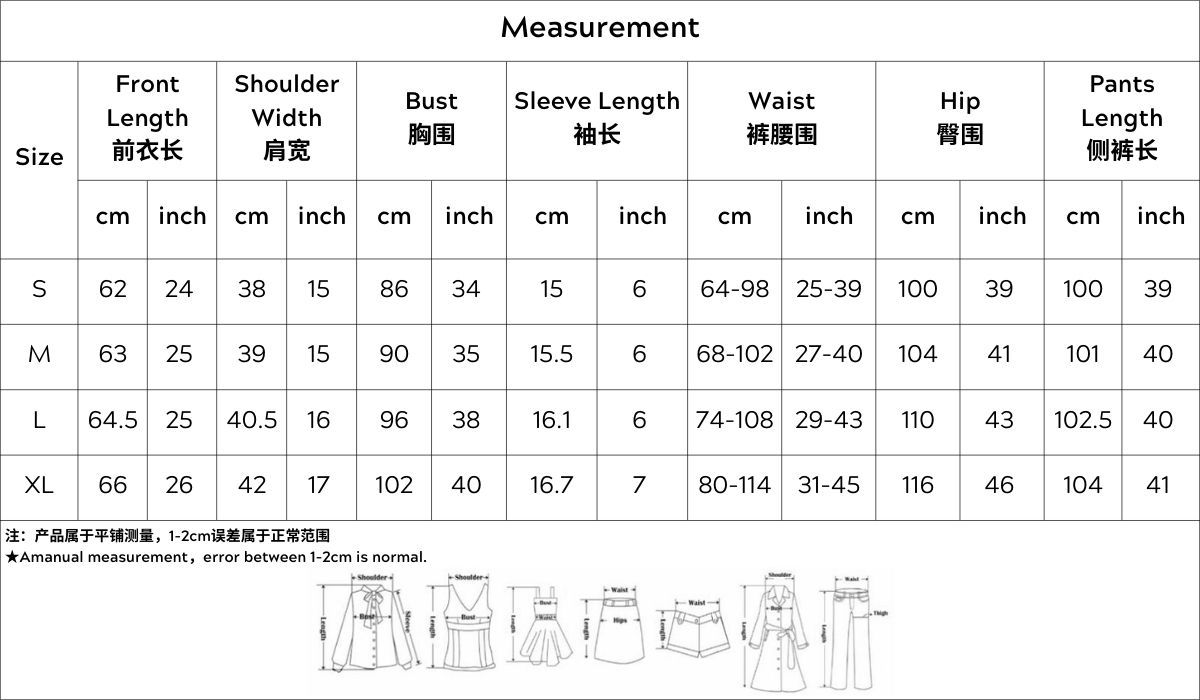 Detailed Product View