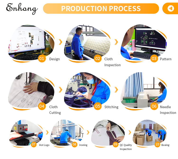 Packaging Standard Procedures