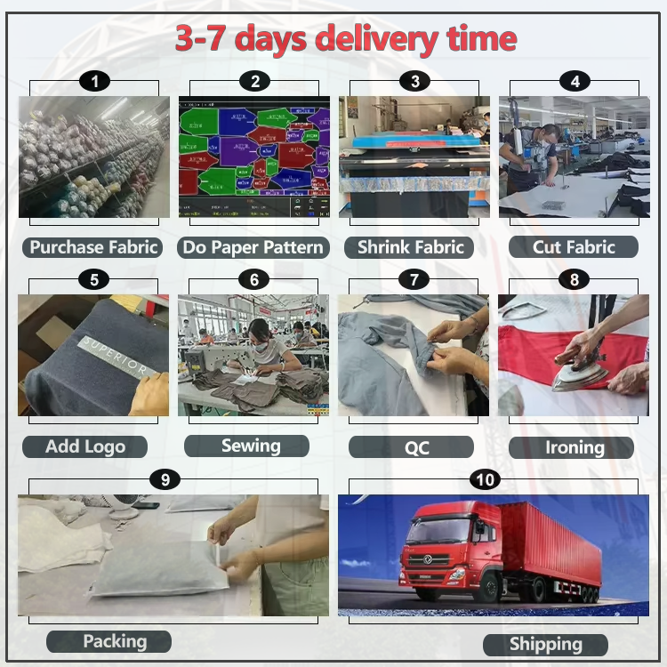 Production Process