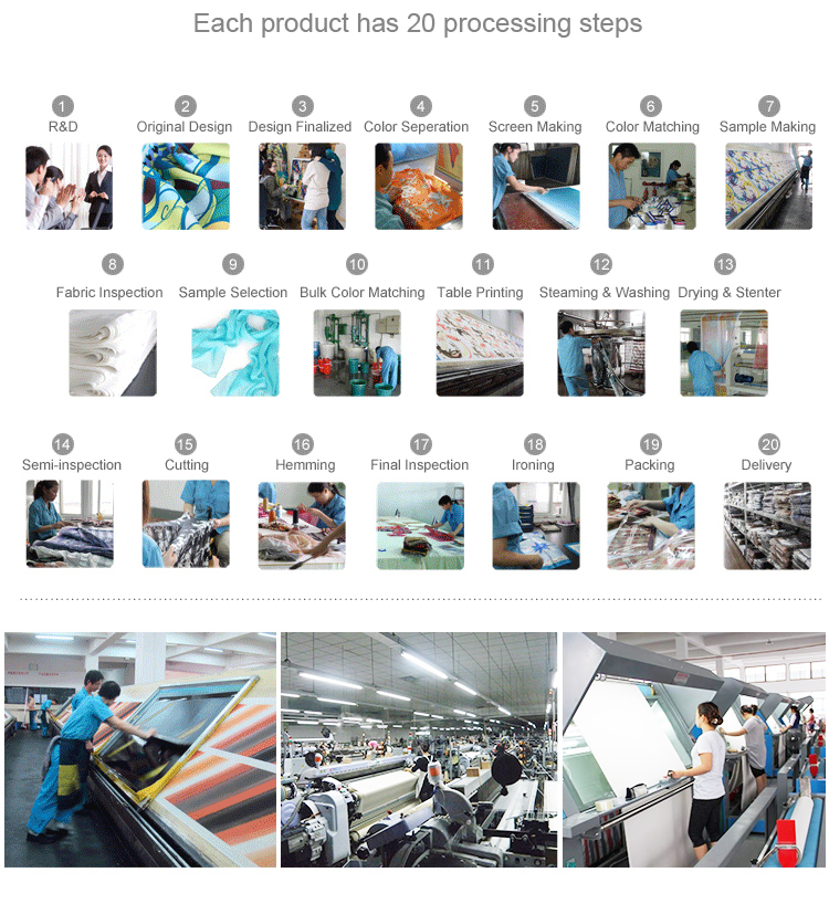 Procedures Header
