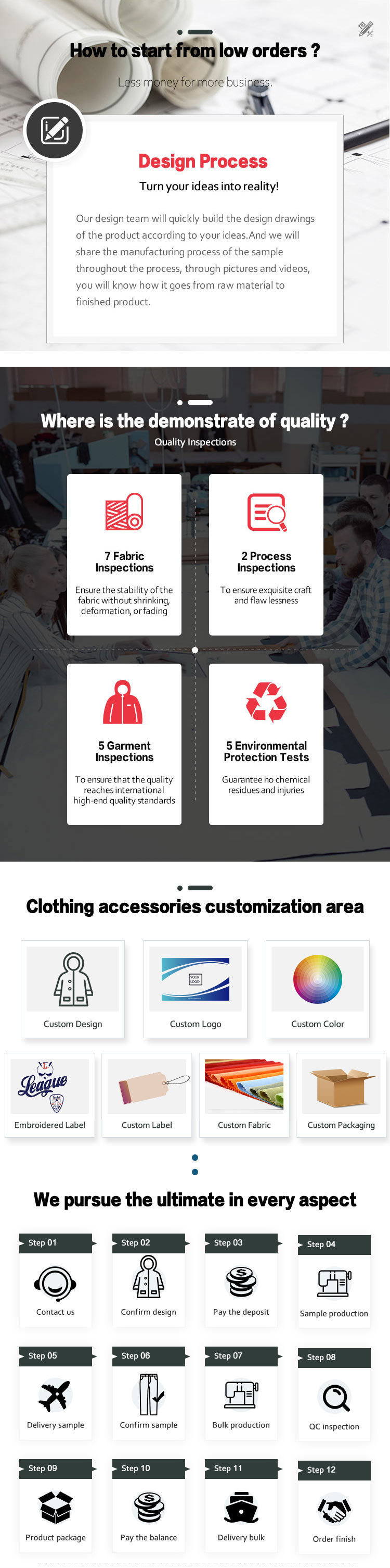Production Process 4