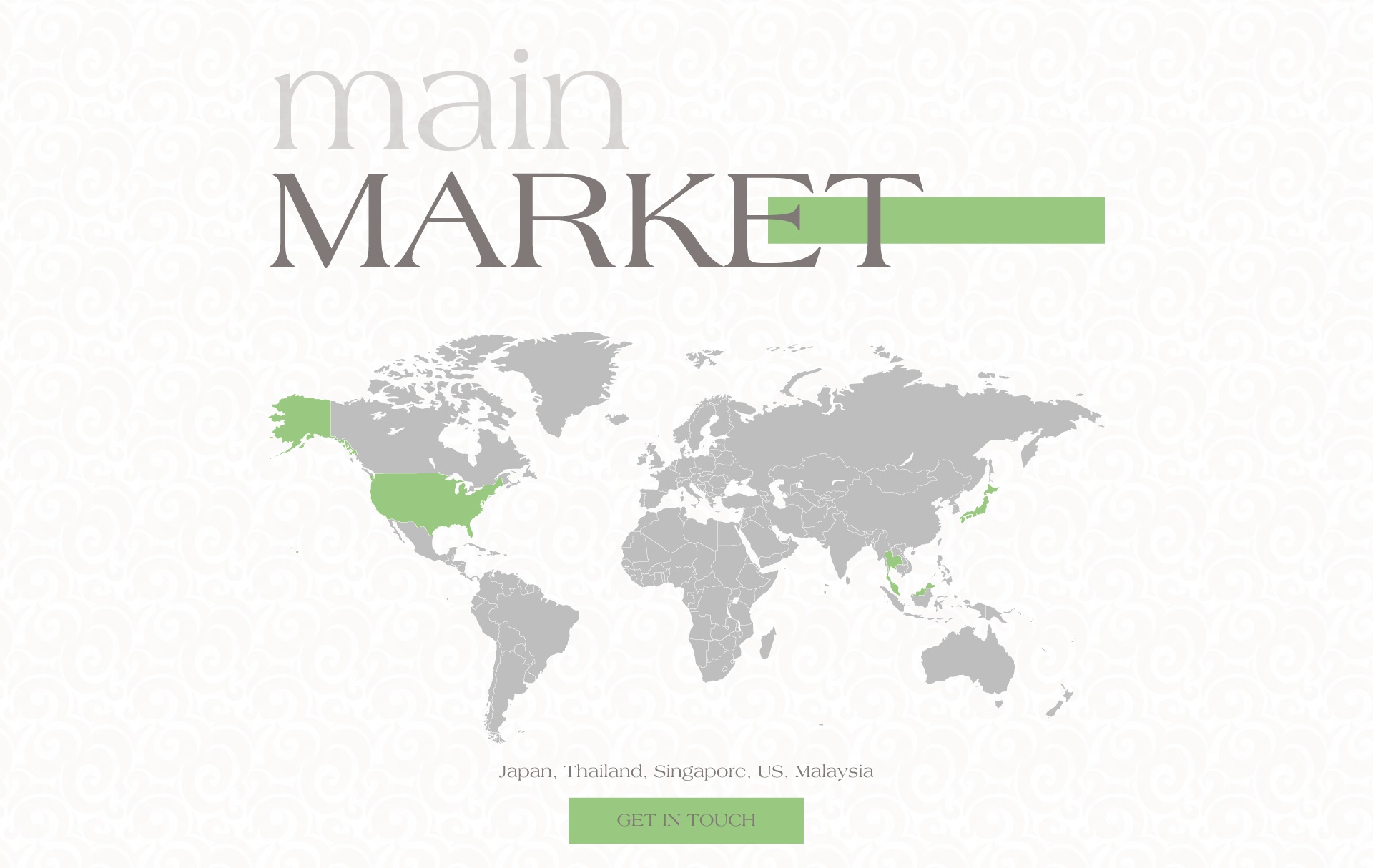 Main Market Distribution Chart