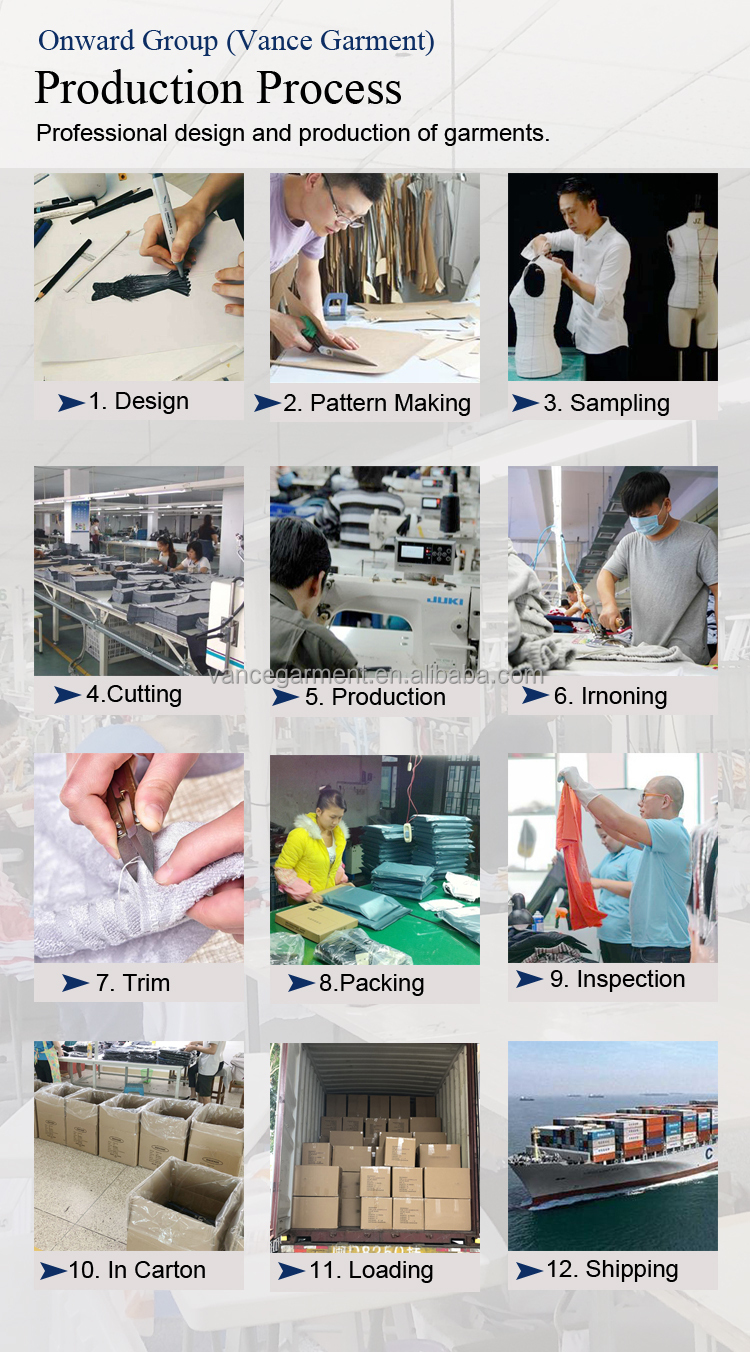 Production Process 1
