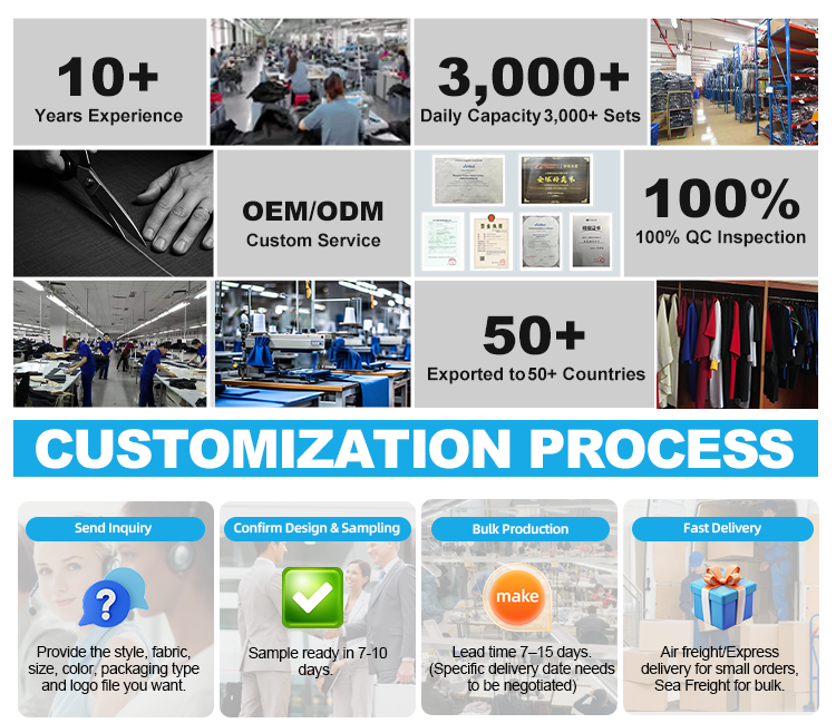 Manufacturing Capabilities