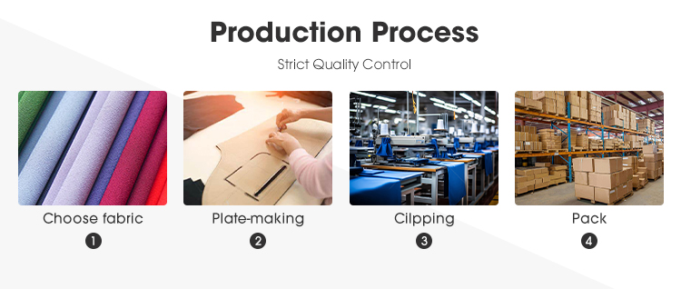 Production Process