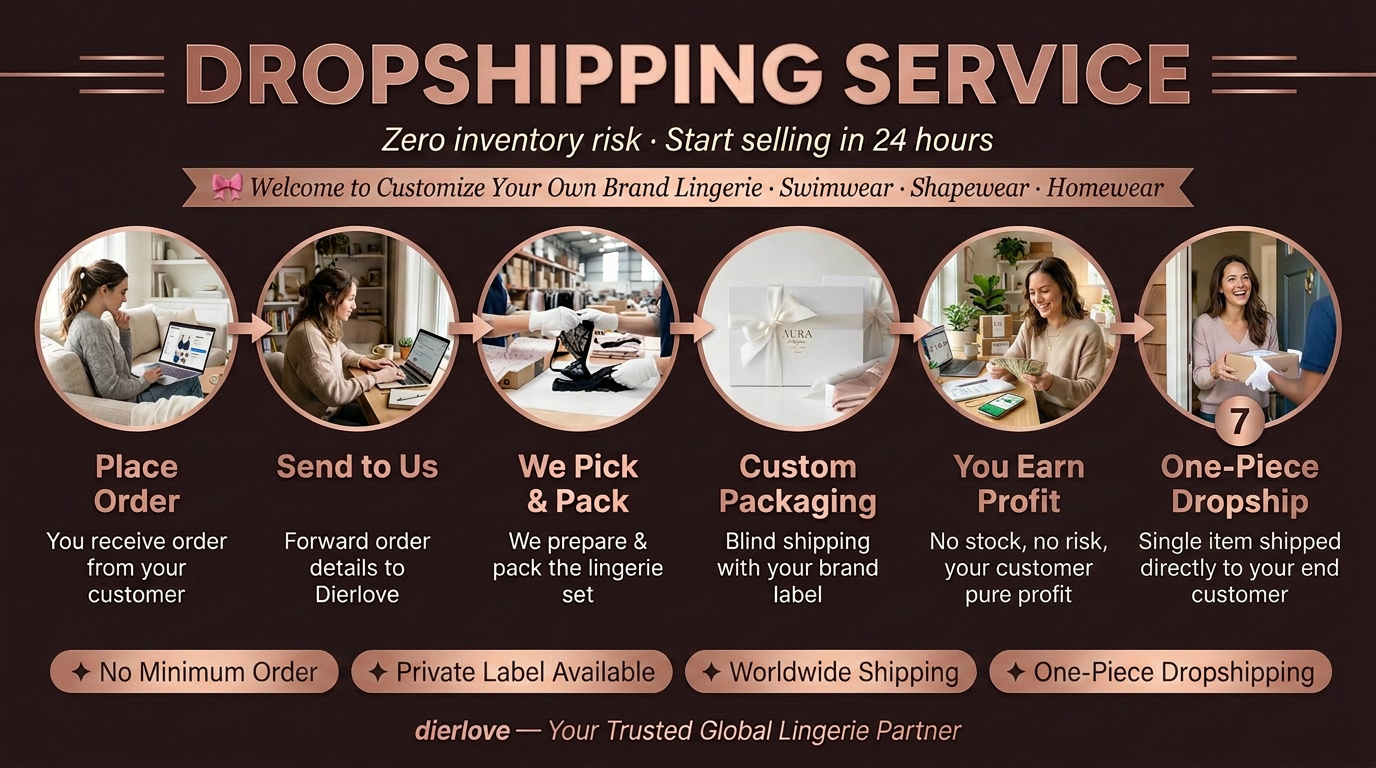 Global Dropshipping Integration and Fulfillment Workflow