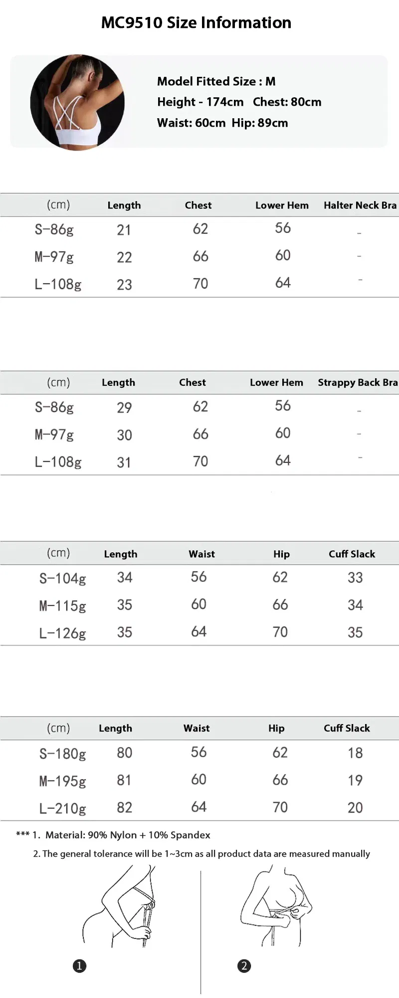 Specifications overview