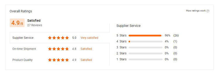Product Overview