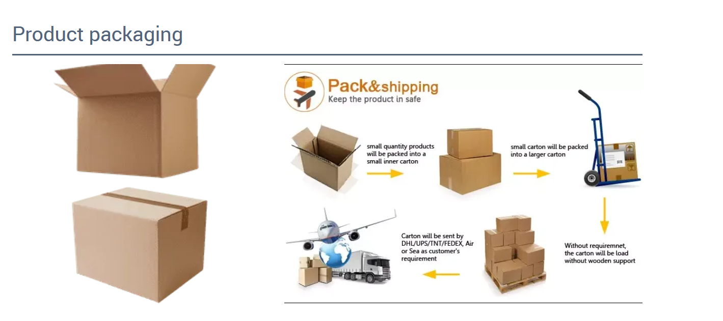 Packaging box details