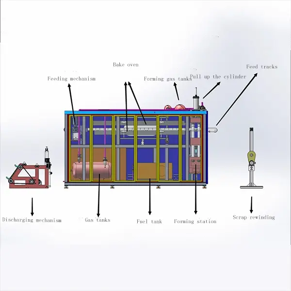 Wholesale Hydraulic Plastic Thermoforming Machine Manufacturers, Factory