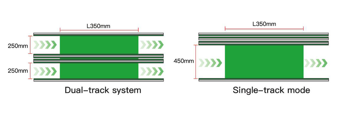 Dual-track transfer