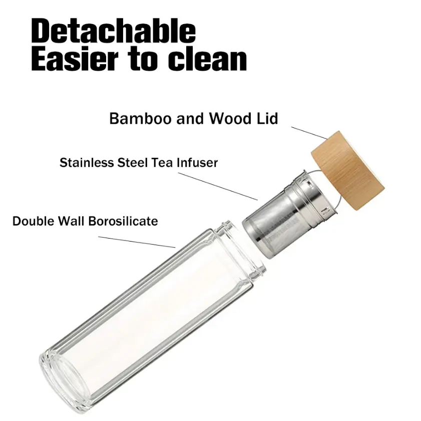 Double Wall Glass