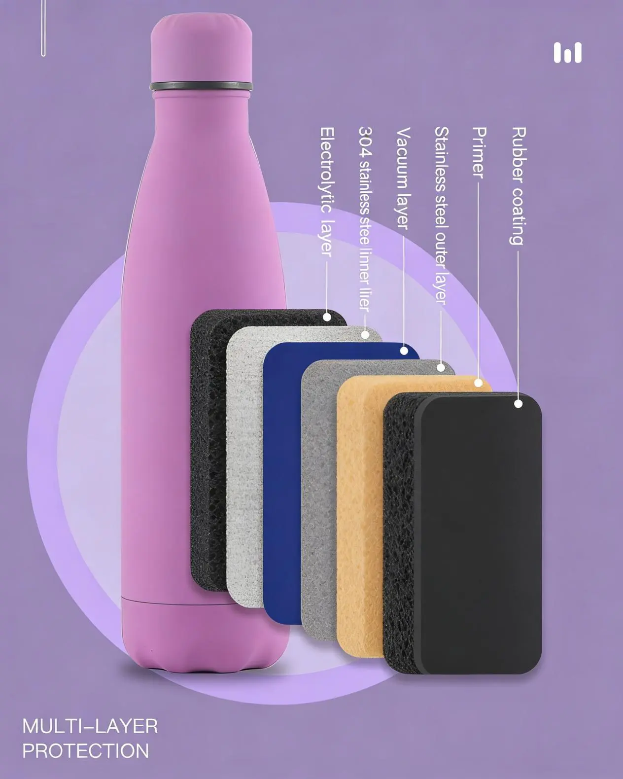 Keep Drinks Cold & Hot