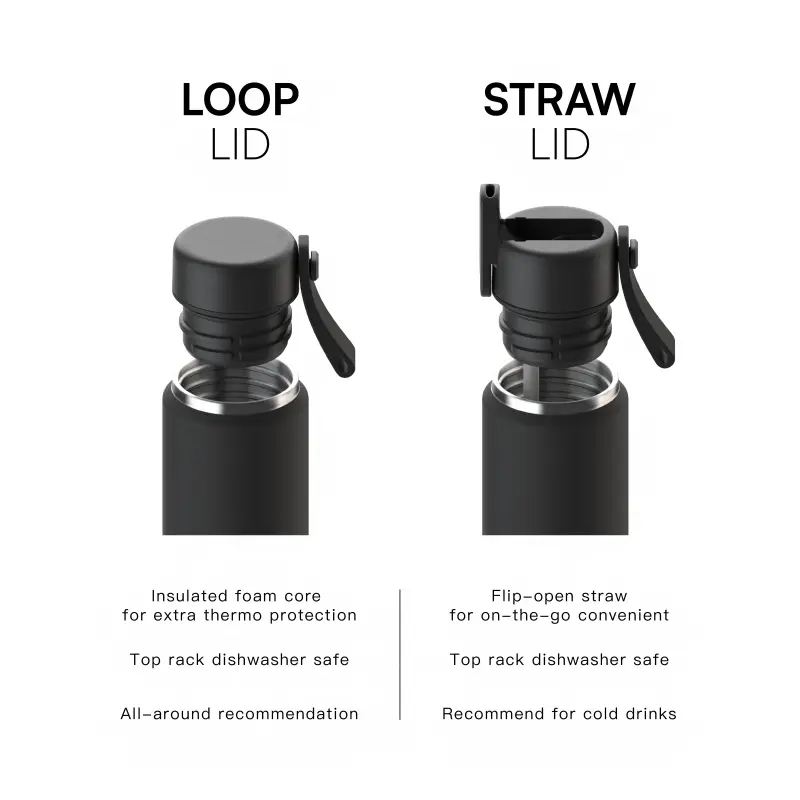 Two Lid Options