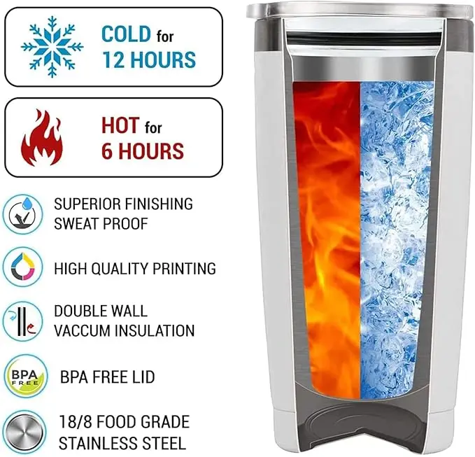 Double Wall Vacuum Insulation