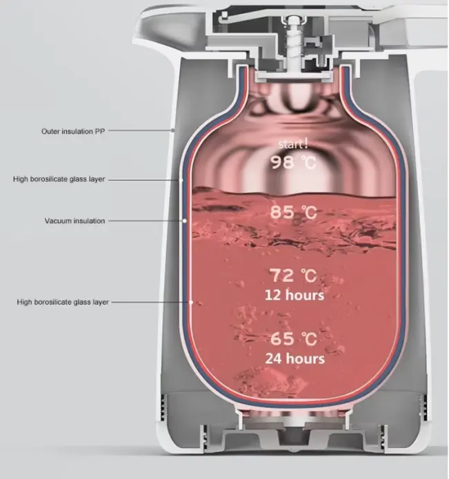 Superior Vacuum Insulation