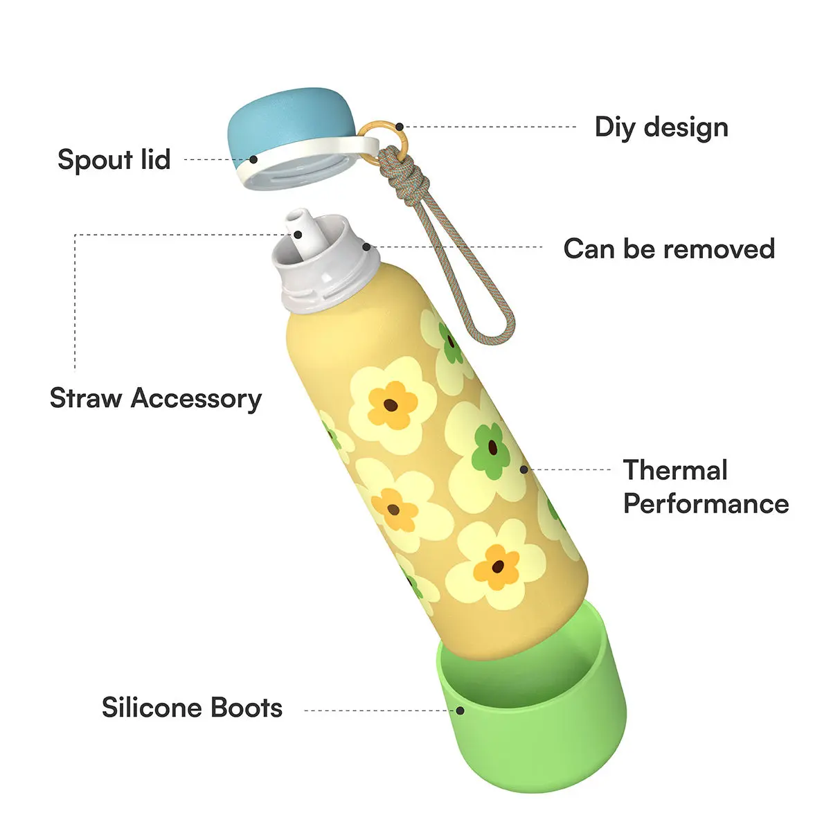Customizable Bottle