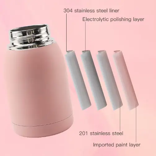 Insulated Kids Water Bottle