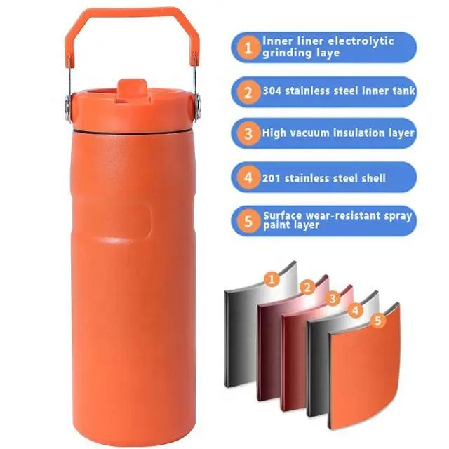 Vacuum Insulation Bottle