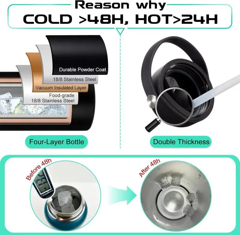 Premium Insulation