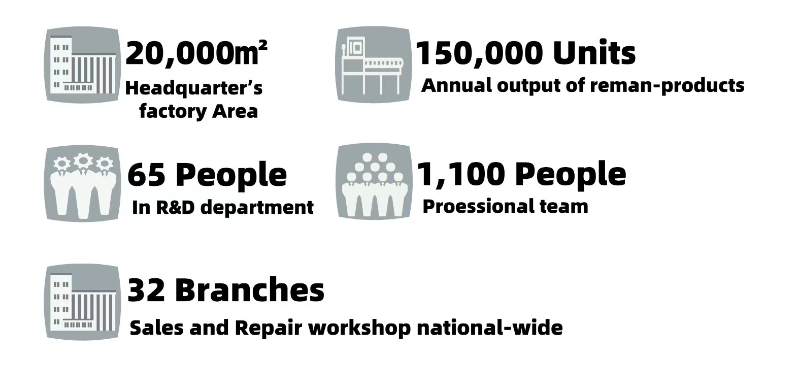 Our Advantages Infographic