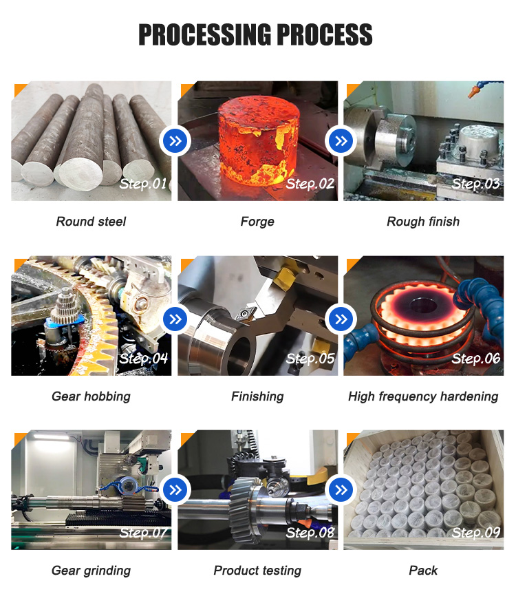 Manufacturing Output 2