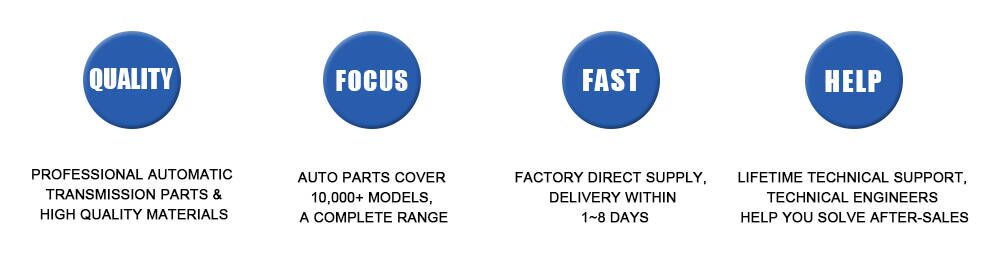 Product Description Visual 2