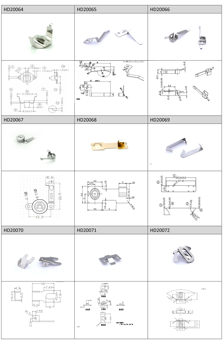 Details view 4