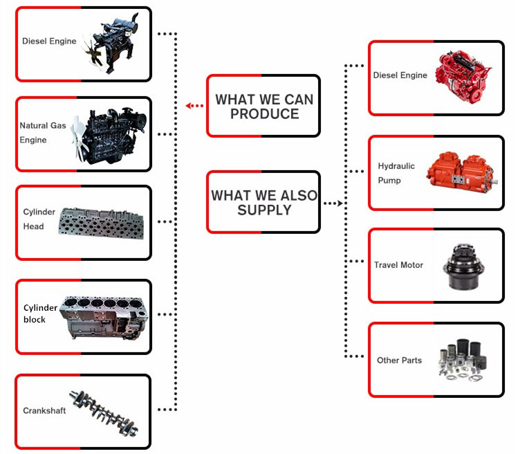 Machinery Parts Partial Engine 6CTAA8.3 Long Block 8.3L 6C Diesel Engine Parts