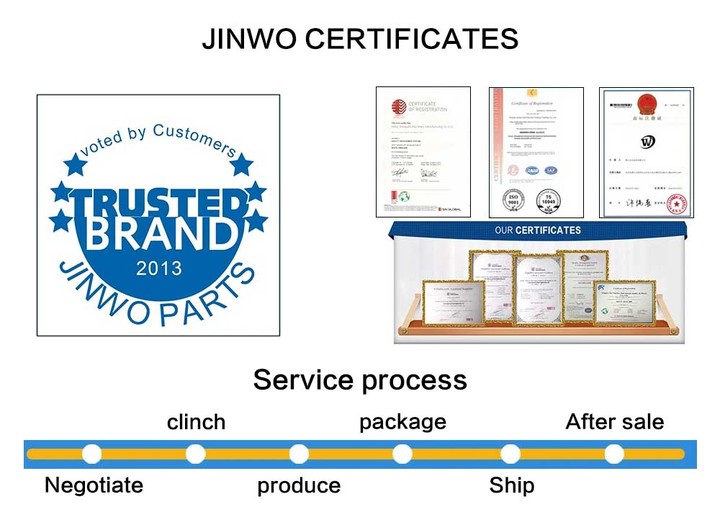 Certifications