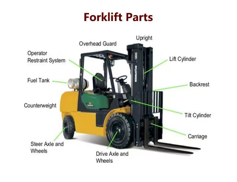 Other Equipment 7