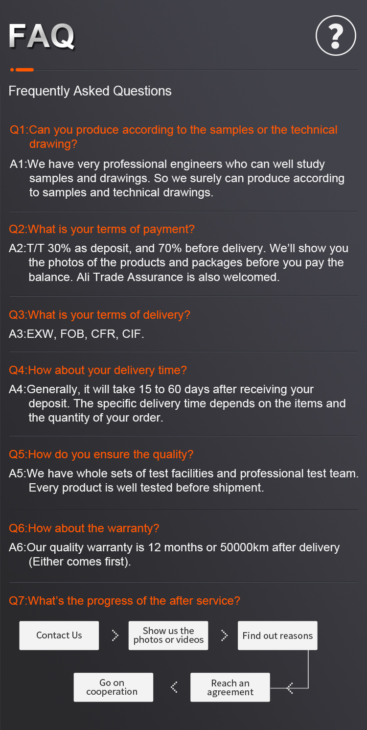 Frequently Asked Questions Section Image