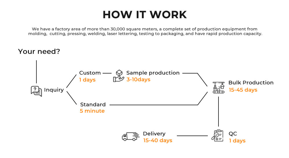 Product Details