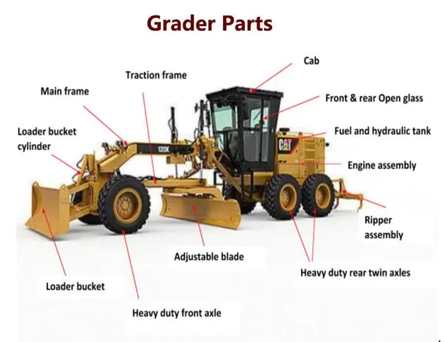 Other Equipment 5