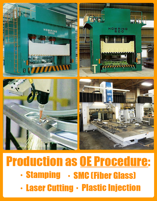Production Process